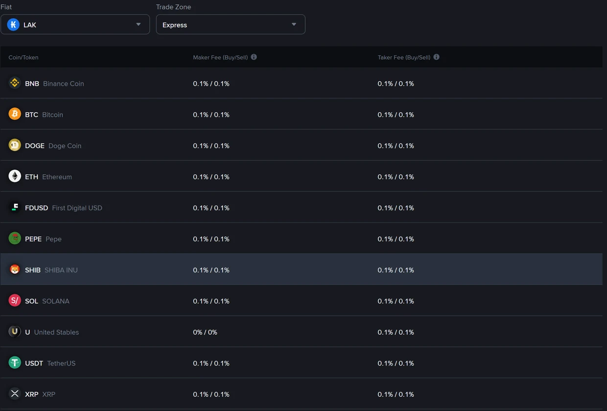 ໜ້າອັດຕາຄ່າທຳນຽມ P2P ຂອງ Binance ເລືອກ Fiat LAK ແລະ Trade Zone Express ແຖວ USDT ສະແດງ Maker Fee 0.1% / 0.1% ແລະ Taker Fee 0.1% / 0.1%
