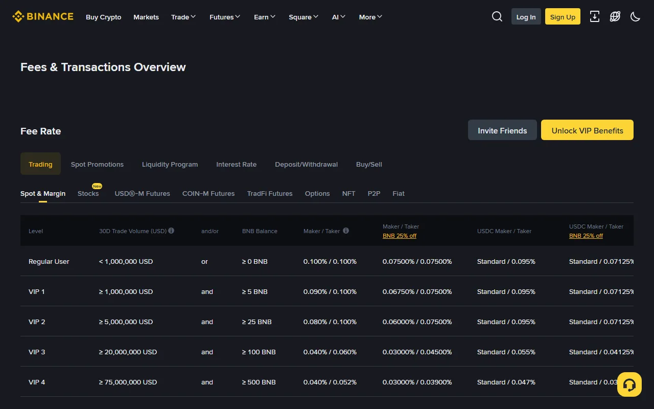 ໜ້າ Fees & Transactions Overview ທາງການຂອງ Binance, ແຖບ Trading → Spot & Margin: ແຖວ Regular User ສະແດງ Maker / Taker 0.100% / 0.100% ແລະ ຖັນ BNB 25% off ສະແດງ 0.07500% / 0.07500%