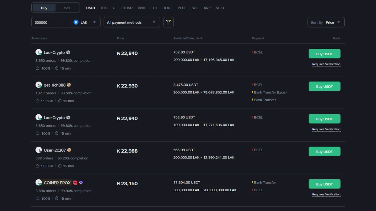 ເຕີມເງິນກີບເຂົ້າ Binance: ເປັນຫຍັງຄຳສັ່ງນ້ອຍຈຶ່ງໄດ້ລາຄາແພງກວ່າ ແລະ ຄວນເລີ່ມດ້ວຍເທົ່າໃດ