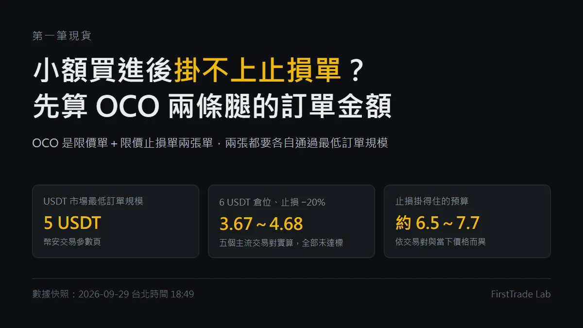 小額買進後掛不上止損單？OCO 兩條腿都要過 5 USDT 門檻
