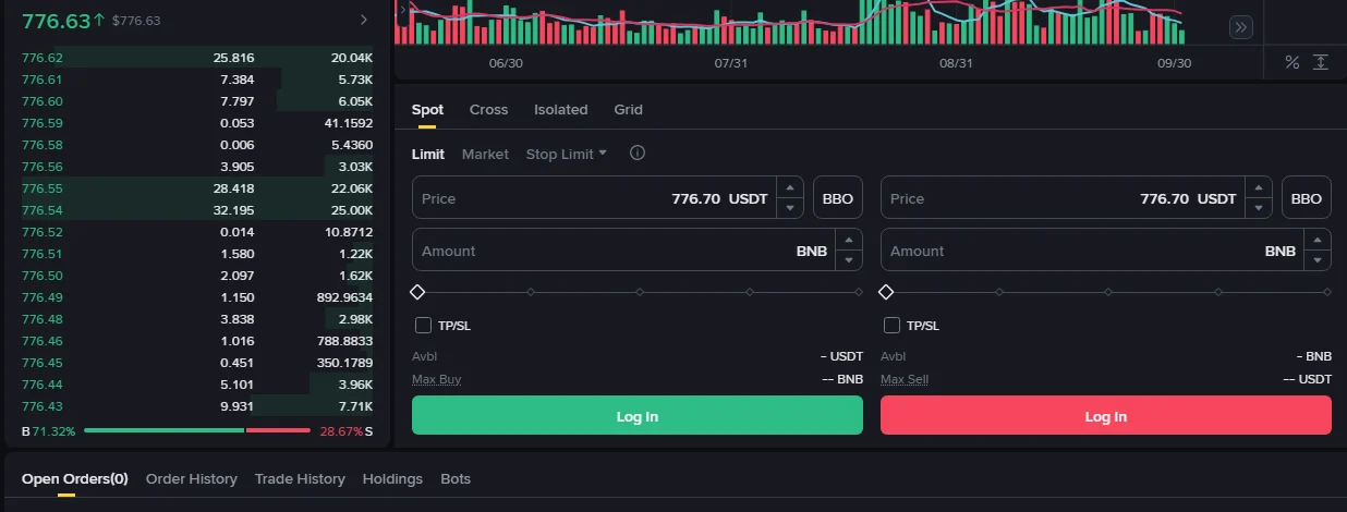 ໜ້າຊື້ຂາຍ Spot ຂອງ Binance ຄູ່ BNB/USDT ສະແດງບັນຊີຄຳສັ່ງຝັ່ງຊື້ ແຖບ Limit ຊ່ອງ Price 776.70 USDT ແລະ ແຖບ Open Orders ຢູ່ລຸ່ມສຸດ