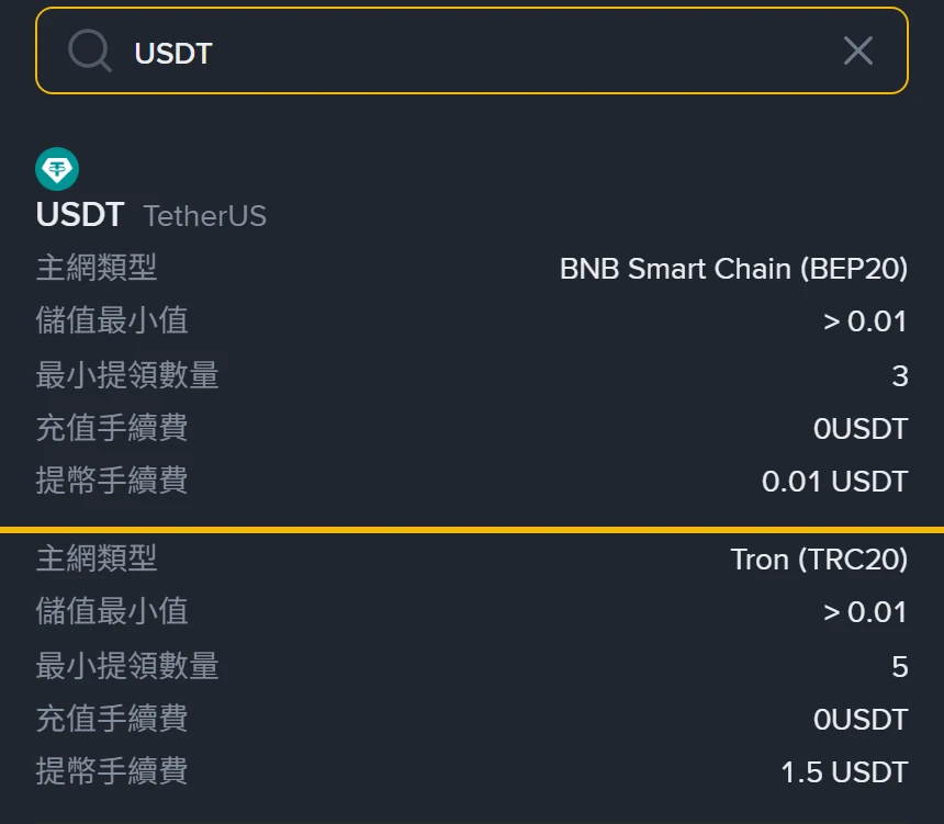 幣安繁體中文費率頁搜尋 USDT 後的兩個區塊：上半為 BNB Smart Chain（BEP20），最小提領數量 3、提幣手續費 0.01 USDT；下半為 Tron（TRC20），最小提領數量 5、提幣手續費 1.5 USDT