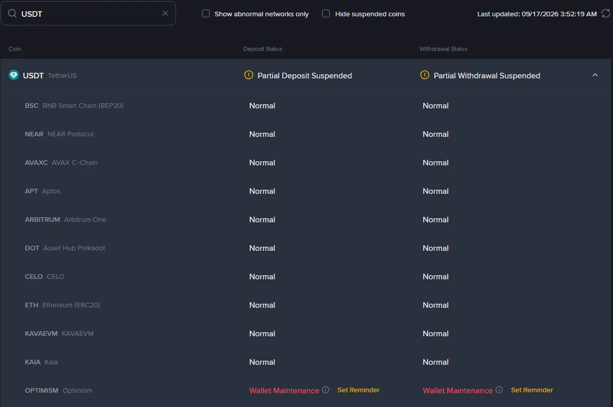 Binance Deposit & Withdrawal Status page, USDT వరుస విస్తరించిన స్థితి: పైన Partial Deposit Suspended, Partial Withdrawal Suspended; కింద BSC, NEAR, AVAXC, APT, ARBITRUM, DOT, CELO, ETH, KAVAEVM, KAIA networks Normal, OPTIMISM వరుసలో ఎరుపు రంగులో Wallet Maintenance