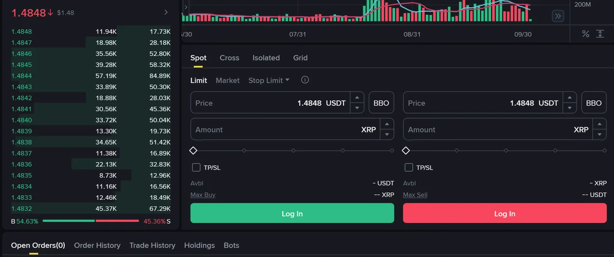 Binance XRP/USDT Spot ట్రేడింగ్ పేజీ — ఎడమవైపు bid ధరలు, పరిమాణం, మొత్తం కాలమ్లతో order book; మధ్యలో Limit ట్యాబ్ ఎంచుకున్న ఆర్డర్ ఫారం; కింద Open Orders(0) ట్యాబ్