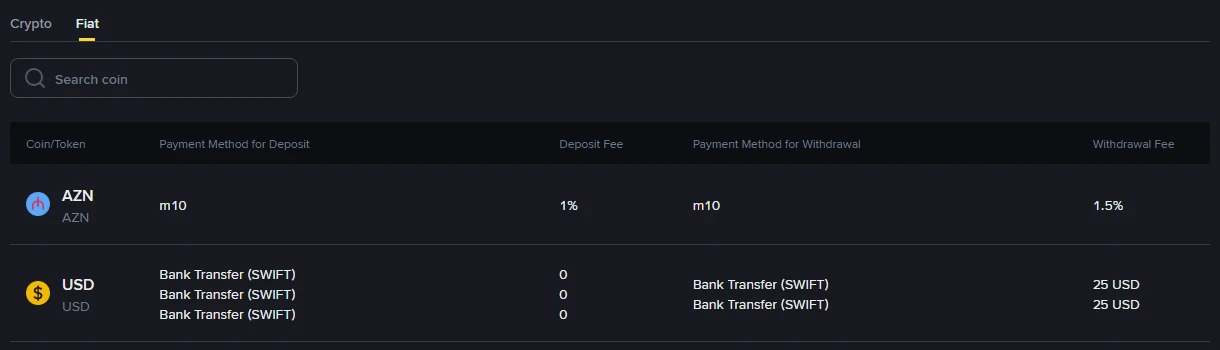 Binance రుసుముల పేజీలో Fiat ట్యాబ్: Coin/Token కాలమ్‌లో AZN మరియు USD మాత్రమే, వాటి Deposit Fee మరియు Withdrawal Fee వివరాలతో కూడిన పట్టిక