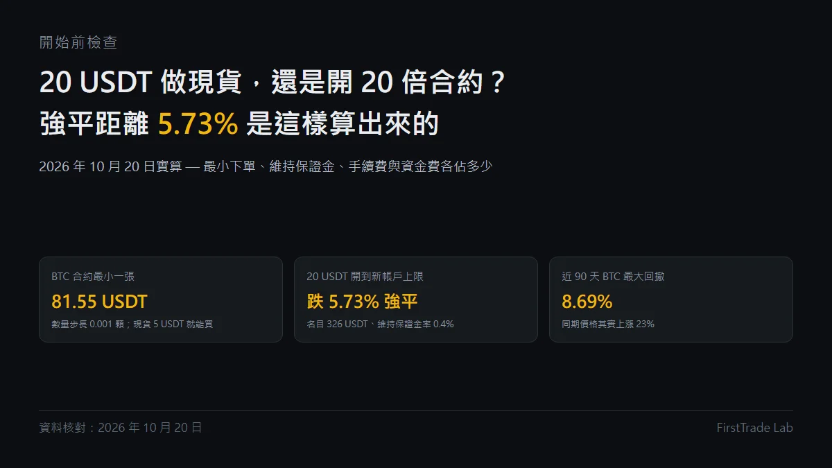 幣安合約和現貨差在哪？用 20 USDT 實算最小下單、強平距離與每月成本