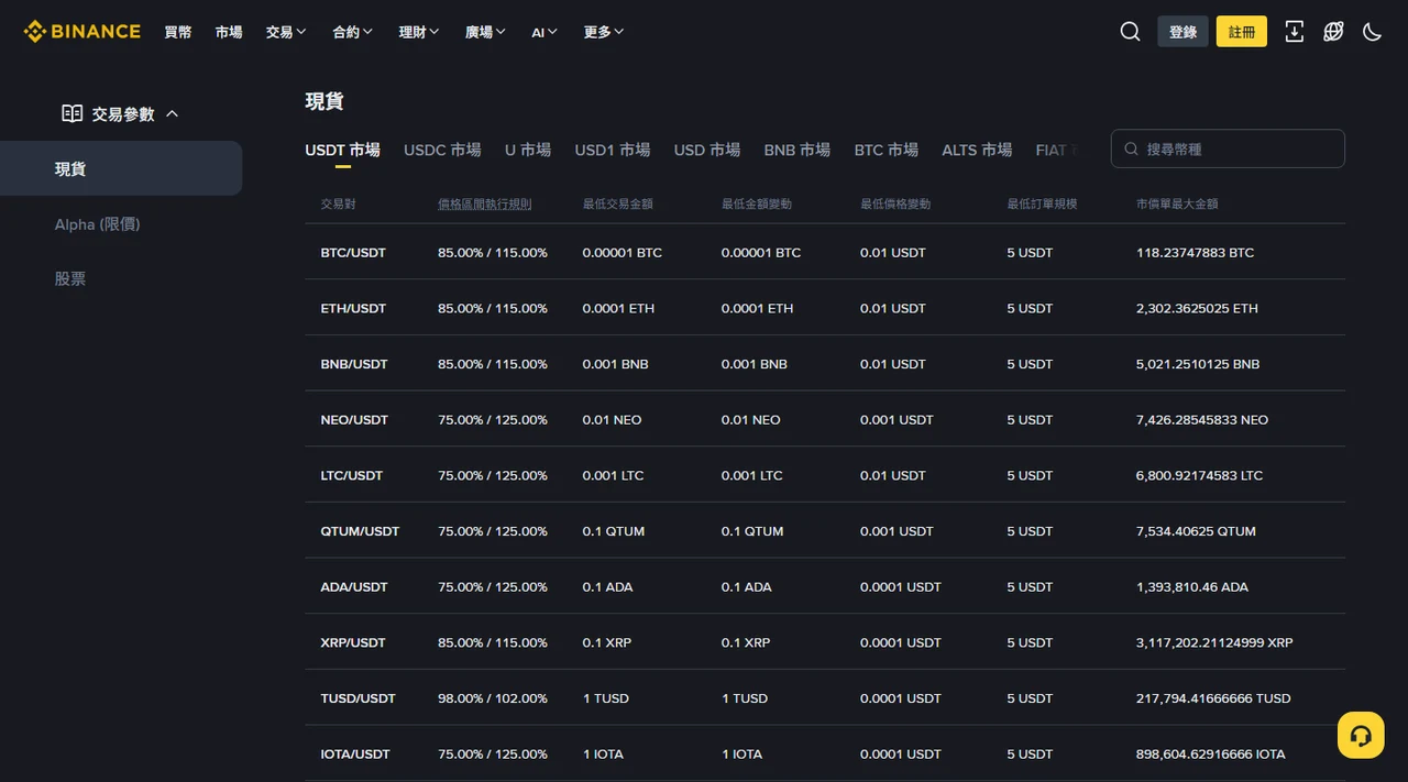 Binance 限價單掛著不成交怎麼辦？從當前訂單看懂部分成交、改價與撤單