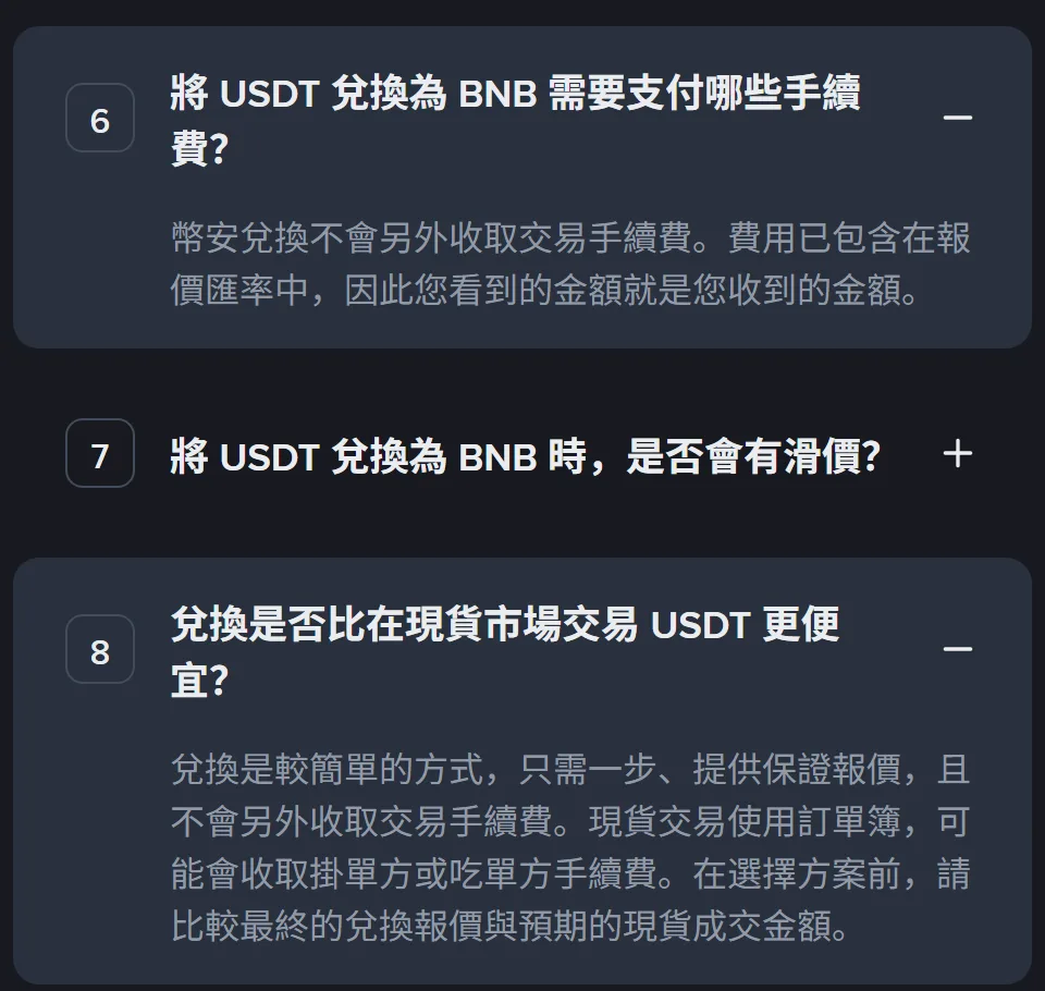 幣安兌換頁的官方常見問題，第 6 題答覆為「幣安兌換不會另外收取交易手續費。費用已包含在報價匯率中，因此您看到的金額就是您收到的金額」，第 8 題答覆最後一句為「在選擇方案前，請比較最終的兌換報價與預期的現貨成交金額」