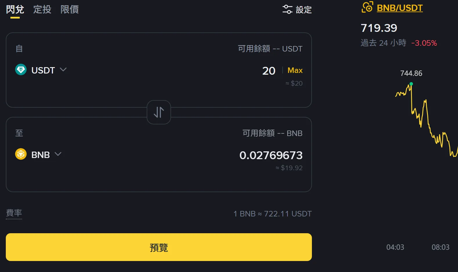 幣安繁體中文閃兌頁面，自 USDT 欄填入 20，至 BNB 欄顯示 0.02769673，下方費率顯示 1 BNB ≈ 722.11 USDT，右側 BNB/USDT 市場價格顯示 719.39