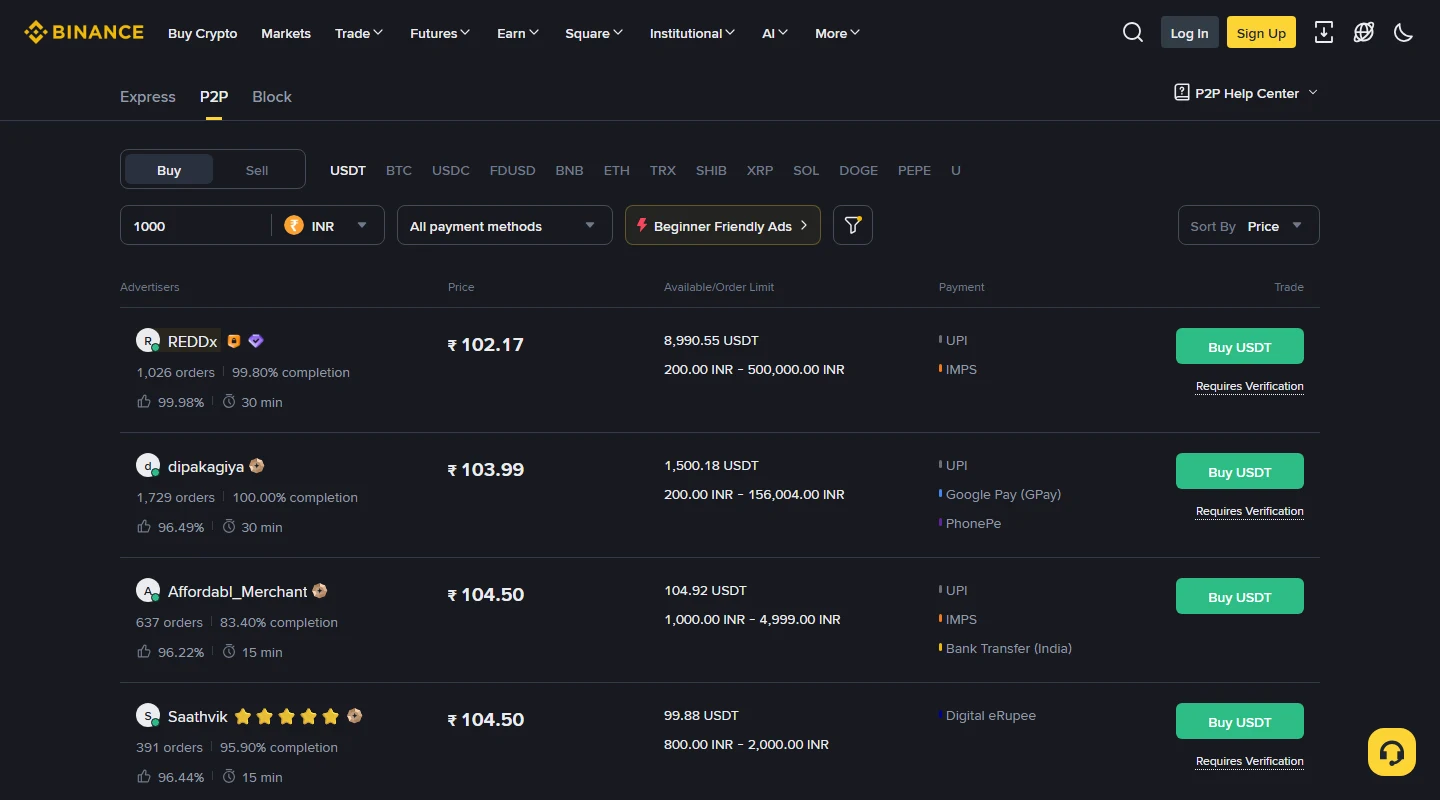 amount బాక్స్లో 1000 INR టైప్ చేసిన తర్వాత మిగిలిన P2P ప్రకటనలు: ₹102.17, ₹103.99, ₹104.50, ₹104.50