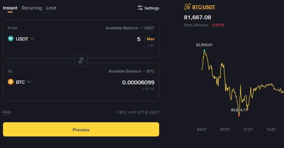 ແຜງ Convert ຂອງ Binance ປ້ອນ 5 USDT ໄດ້ 0.00006099 BTC ແລະ ສະແດງ Rate 1 BTC ປະມານ 81,977.8 USDT ຂະນະທີ່ລາຄາ BTC/USDT ຢູ່ເບື້ອງຂວາຂອງໜ້າເປັນ 81,667.08