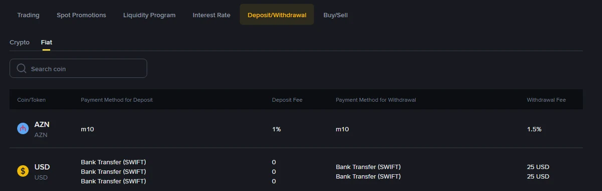 ໜ້າຄ່າທຳນຽມ Binance ພາກ Fiat ສະແດງພຽງ AZN ແລະ USD ໃນຕາຕະລາງຊ່ອງທາງຝາກ-ຖອນເງິນສົດ