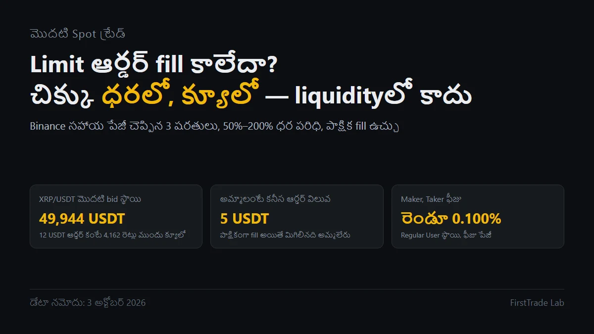 Binance లో Limit ఆర్డర్ fill కాలేదా? ఎదురుచూడాలా, క్యాన్సిల్ చేయాలా