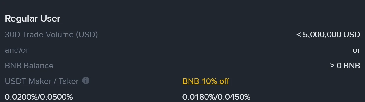Binance USDⓈ-M Futures ఫీజు పేజీలో Regular User బ్లాక్: 30 రోజుల ట్రేడ్ విలువ 50,00,000 USD లోపు, USDT maker/taker 0.0200%/0.0500%, BNB 10% తగ్గింపుతో 0.0180%/0.0450%