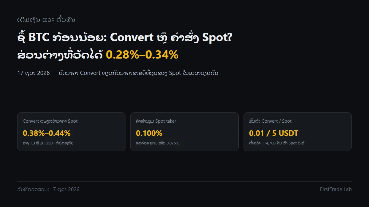ຊື້ BTC ດ້ວຍ USDT ກ້ອນນ້ອຍ: ໃຊ້ Convert ຫຼື ຄຳສັ່ງ Spot? ສ່ວນຕ່າງລາຄາ ແລະ ຂັ້ນຕ່ຳ 5 USDT