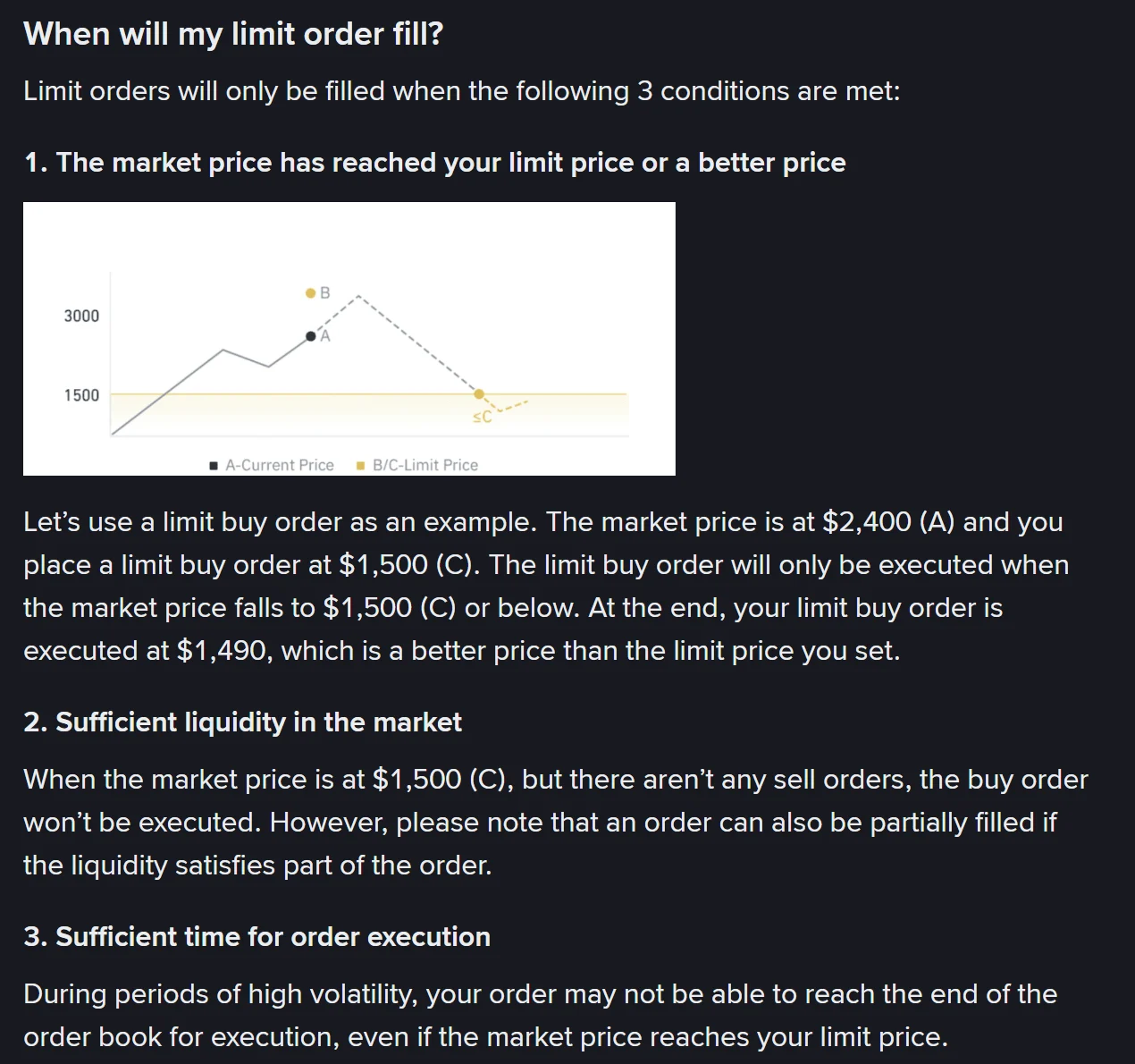 ໜ້າຊ່ວຍເຫຼືອ Binance ພາສາອັງກິດ ຫົວຂໍ້ When will my limit order fill? ສະແດງເງື່ອນໄຂ 3 ຂໍ້ ພ້ອມຮູບກຣາບຕົວຢ່າງລາຄາ 2,400 ແລະ 1,500
